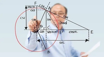 数学不好可能是遗传?