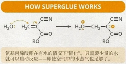 为啥502强力胶水不会黏住盛放它的瓶子?