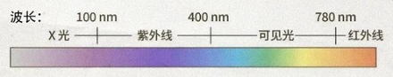 电影院的座椅,为什么普遍是红色的?