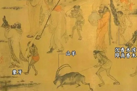 古代周边国家来中国朝觐都会送哪些礼物?