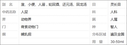 健康的人尿是一味中药?