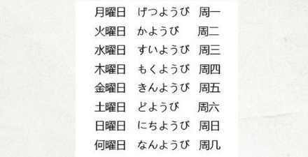 日语中为什么用「月火水木金土日」来表示星期?
