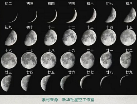 为什么说十五的月亮十六圆?