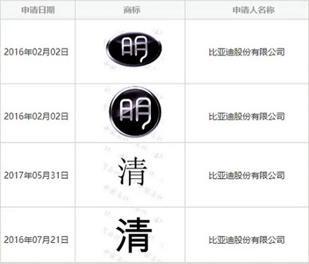 比亚迪为什么没有「明」和「清」?