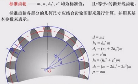 为什么有齿轮齿数不能少于 17 的说法?