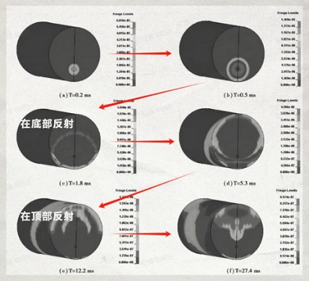 为什么不能在隧道里面放炮?