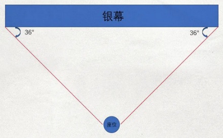 为什么说看电影的最佳位置不是正中间?