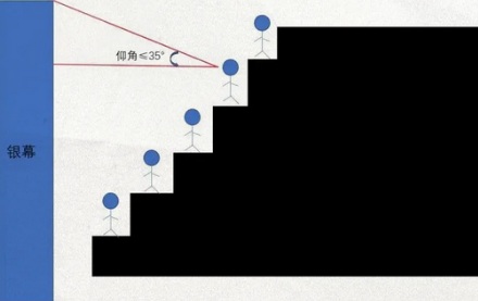 为什么说看电影的最佳位置不是正中间?