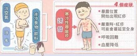 冷空气也能让皮肤过敏吗?