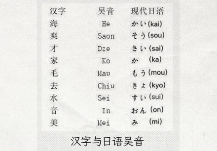 为什么绍兴话和日语发音很相似？