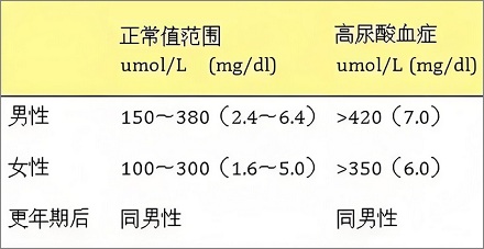 多喝水对痛风患者有好处吗?
