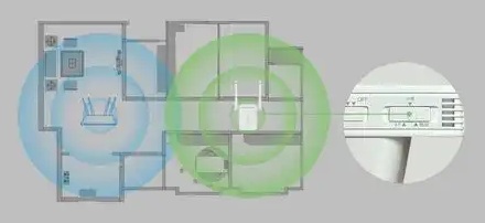 Wi-Fi 路由器放哪儿信号更好?