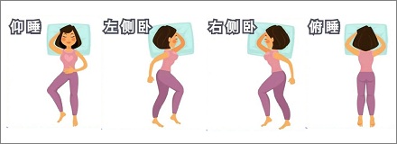仰睡 vs. 侧睡 vs. 趴睡:哪一种睡姿更抗皱?