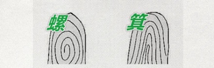 古代没有指纹库,为何会用指纹破案?