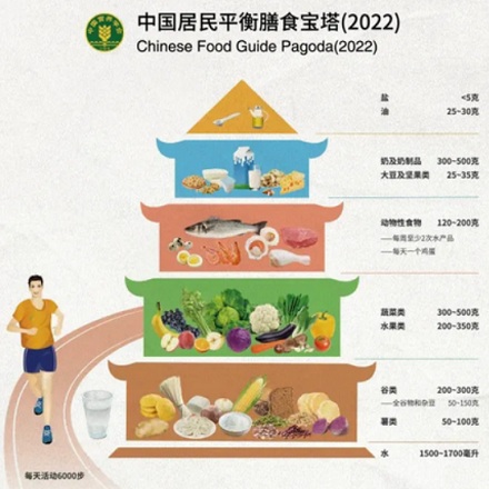 为什么又油又辣的川菜最抗炎，清淡的菜却促炎？