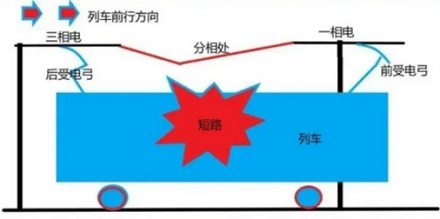 铁路边的「禁止双弓」是什么意思？为什么要禁止？