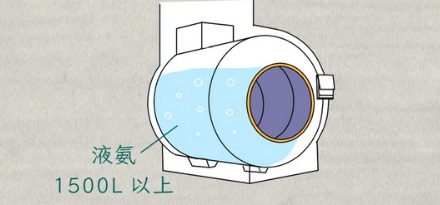 为什么医院的核磁共振仪开机之后，就永远不能关机了？