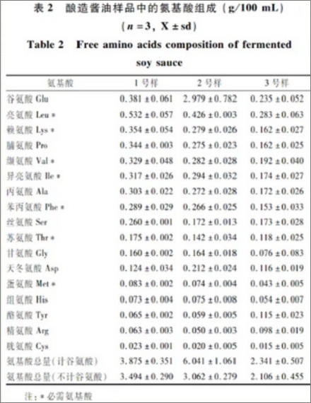 为啥有的酱油放着放着底下「玻璃渣」？