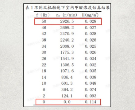 高楼的玻璃幕墙里突然伸出的一堆管子是干嘛用的?