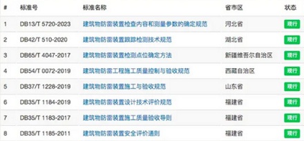 为什么小时候一打雷就要把电视的插头拔掉，现在不用了？