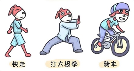 高强度的运动更有利于降低血糖吗？