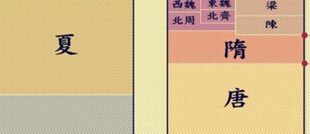 为什么中国各个朝代起名字都只是一个字，谁规定的？