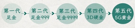5G 黄金和 5g 黄金，到底有啥区别？