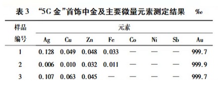 5G 黄金和 5g 黄金，到底有啥区别？
