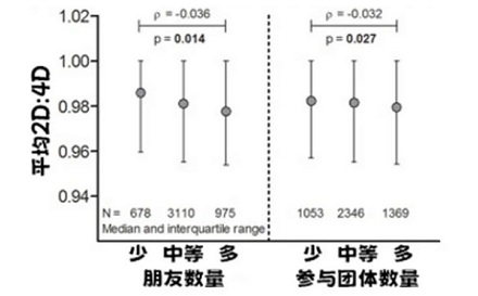 网恋对象只发一张手照，能看出多少信息？
