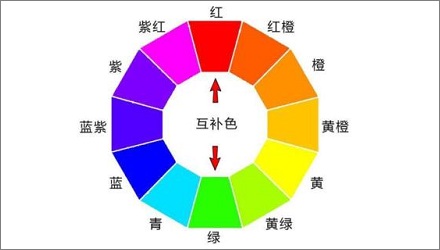 为什么白大褂是白的?而手术服是蓝色或绿色的?