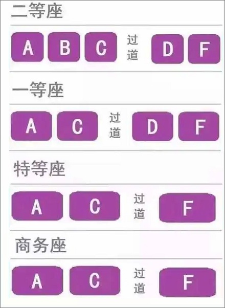 为啥高铁要设计成二三人座?