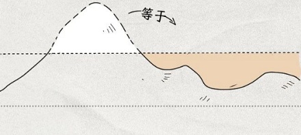 为啥每个大学校园里都有一个湖?