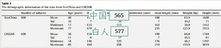 为什么亚洲人的头那么大?