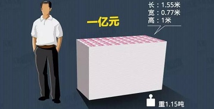 一亿人民币有多少?
