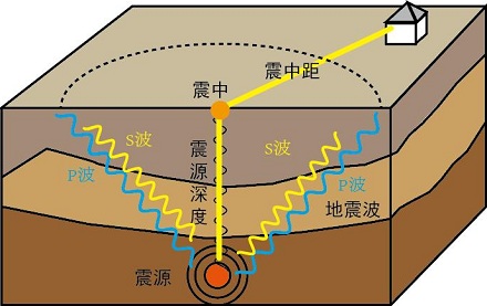 如果发生地震,在飞机上能逃过一劫吗?