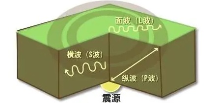 如果发生地震,在飞机上能逃过一劫吗?