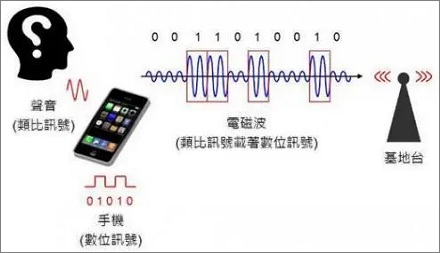 紧急通话的原理是什么,为啥不插卡也可以紧急通话?