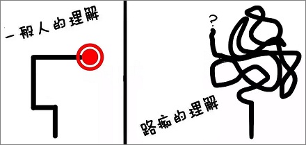 为啥有的人一出门就路痴,有的人到哪都是活地图?