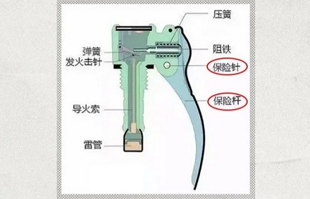 手榴弹的保险拔了再插回去,能不爆炸吗?