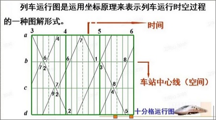 为什么高铁0-6点不开?