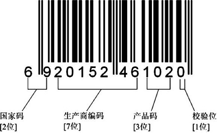 如何通过条码判断产品是哪个国家?