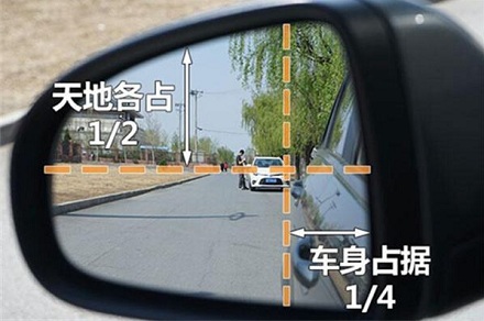 为什么汽车的左右后视镜不一样大?