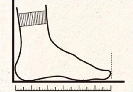 为什么用「foot(脚)」来表示英尺?