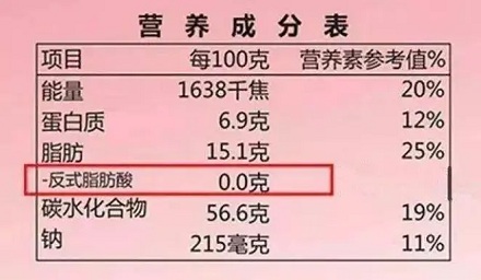 0反式脂肪=不含反式脂肪?