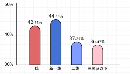 当代打工人的一些数据!