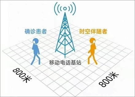 防疫新名词「时空重合」、「时空伴随」是什么意思?