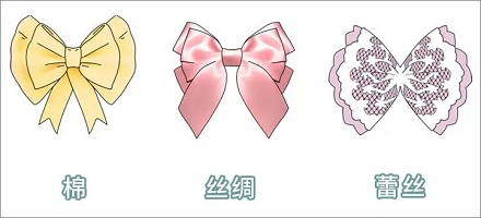 为啥女生内裤前面会有个蝴蝶结?